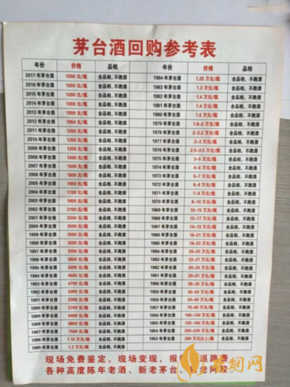 2000年茅臺酒53度回收價格表_茅臺酒回收價格表一覽2021_茅臺酒回收價格表2019