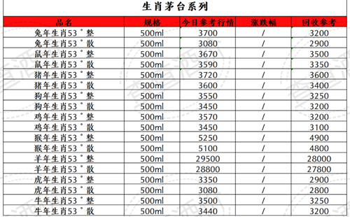 回收2020茅臺(tái)_回收2021年茅臺(tái)_07年茅臺(tái)酒回收多少錢