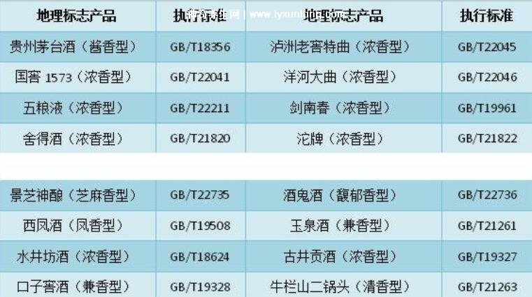 酒標準26760_酒標準22046_26761是什么標準的酒