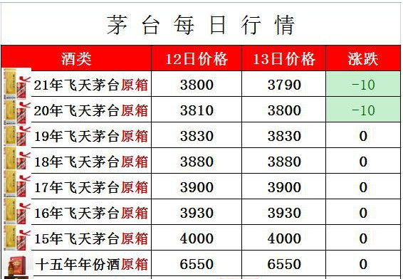 飛天茅臺酒回收價格53度價格最新版