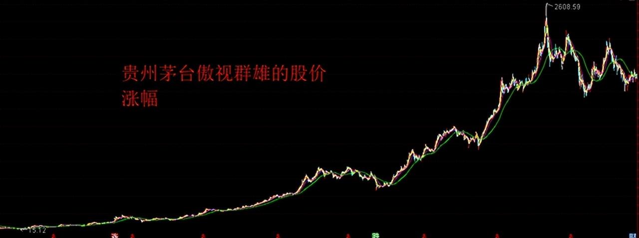 2000年茅臺酒回收多少錢_茅臺回收2300_回收2020年茅臺酒