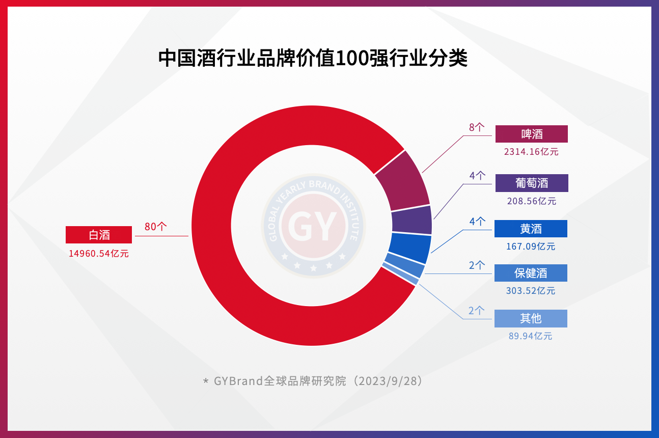 濃香白酒十大排名_白酒濃香型品牌_白酒濃香排名前十