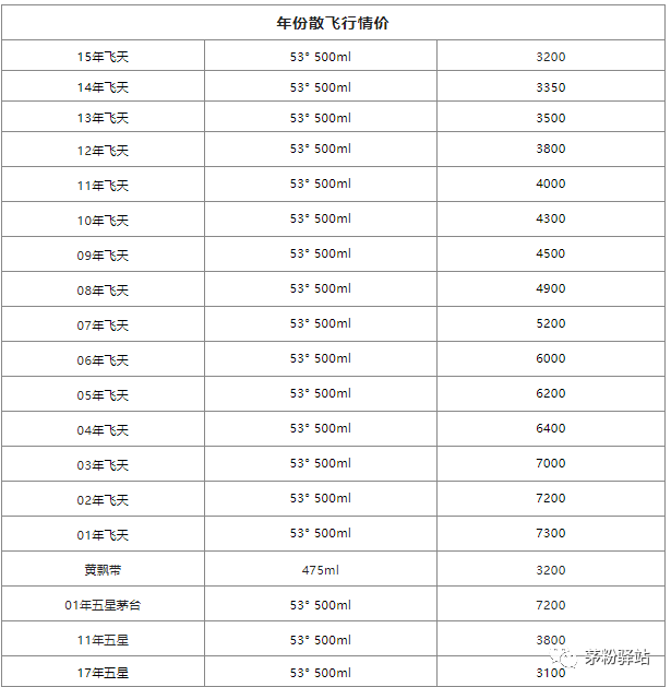 回收酒合法嗎_回收酒瓶子電話_酒回收app