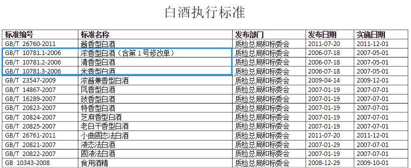 純糧食酒10781.1_白酒純糧食酒標(biāo)準(zhǔn)_白酒10781.2是純糧酒嗎