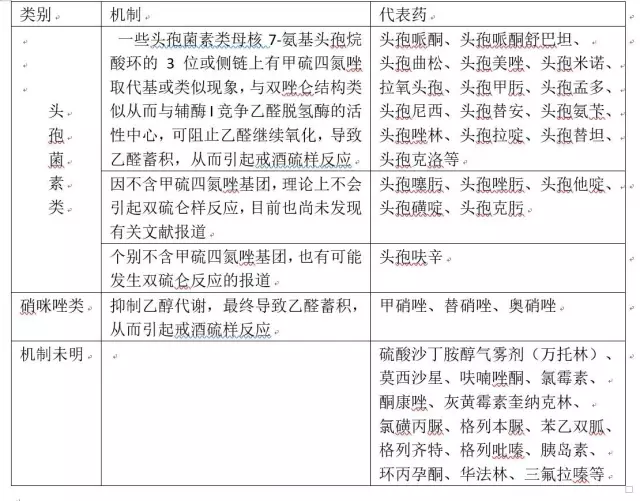 喝了酒吃頭孢會發燒嗎_喝酒吃了頭孢_喝完酒吃頭孢會怎么樣