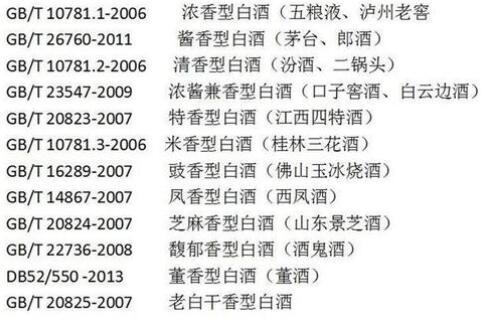 簡要了解純糧食酒的標準代號及糧食酒和勾兌酒的區別