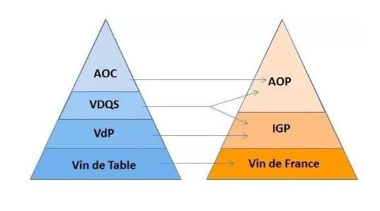 法國紅酒產區及等級aop與aoc區別？